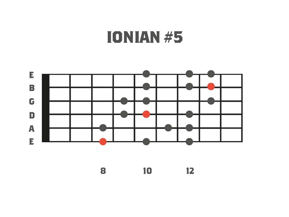 Ionian #5 Mode 3nps - Mode 3