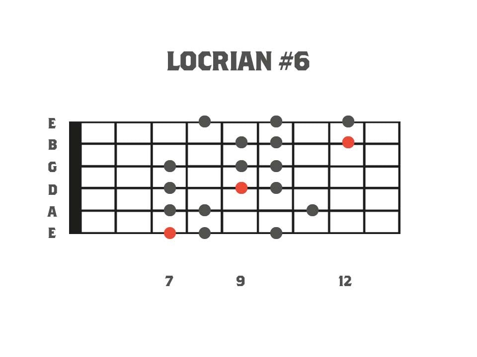 Locrian #6 Mode 3nps - Mode 2 