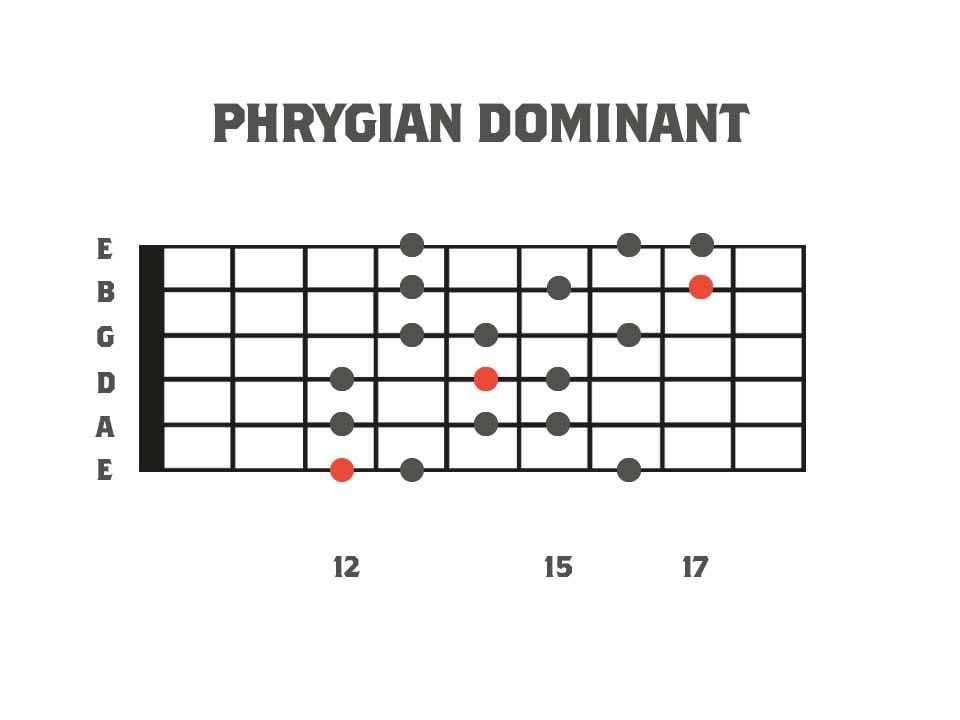 Phrygian Dominant Mode 3nps - Mode 5 of Harmonic Minor
