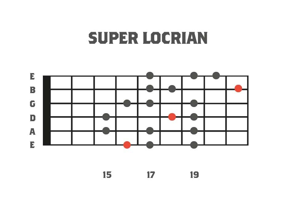 Super Locrian Mode 3nps - Mode 7 of Harmonic Minor