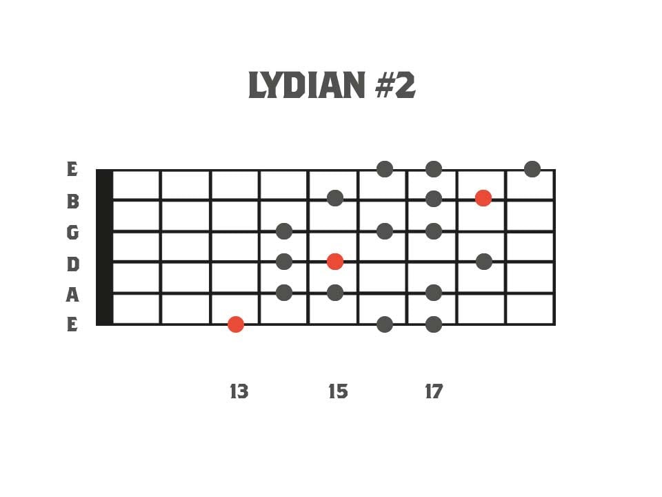 Lydian #2 Mode 3nps - Mode 6 of Harmonic Minor
