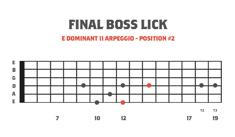 Sweep tapping arpeggios for guitar using E dominant 11