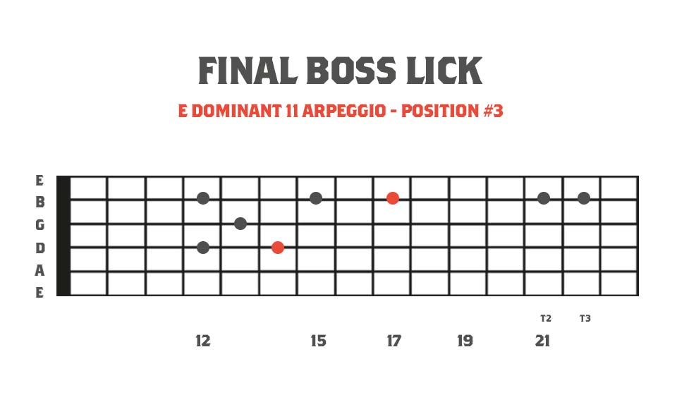 Sweep tapping arpeggios for guitar using E dominant 11