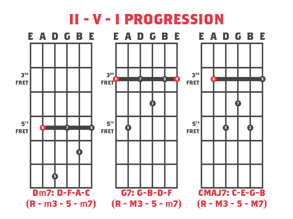 Tri' This! - Tritone Substitution » Strings Of Rage™