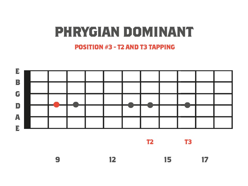 fretboard diagram showing a 5 finger tapping pattern using B Phrygian Dominant