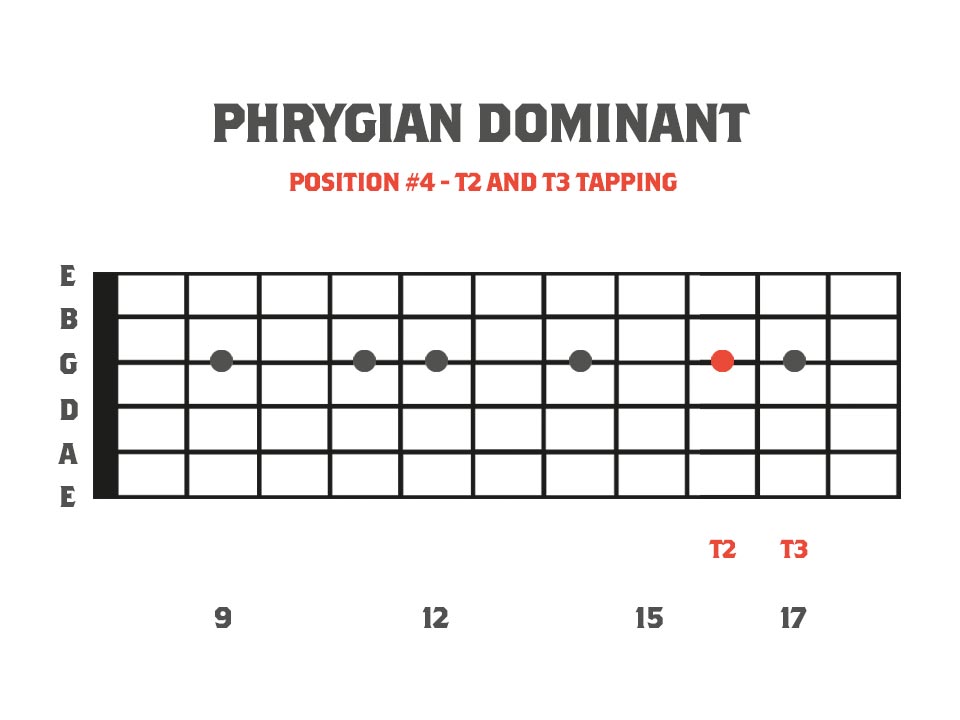 fretboard diagram showing a 6 finger tapping pattern using B Phrygian Dominant
