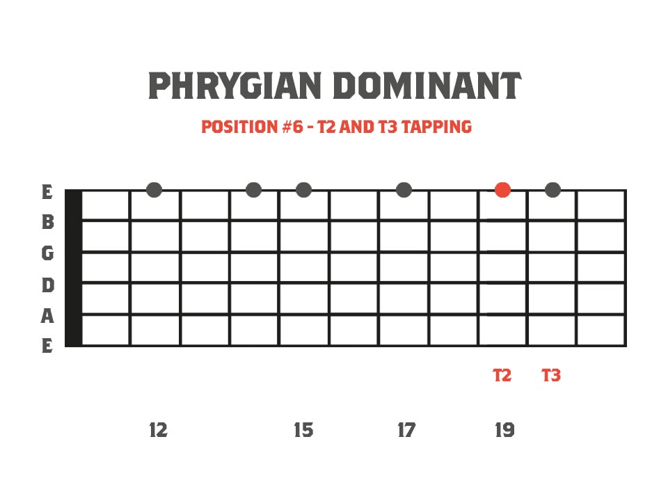 fretboard diagram showing a 6 finger tapping pattern