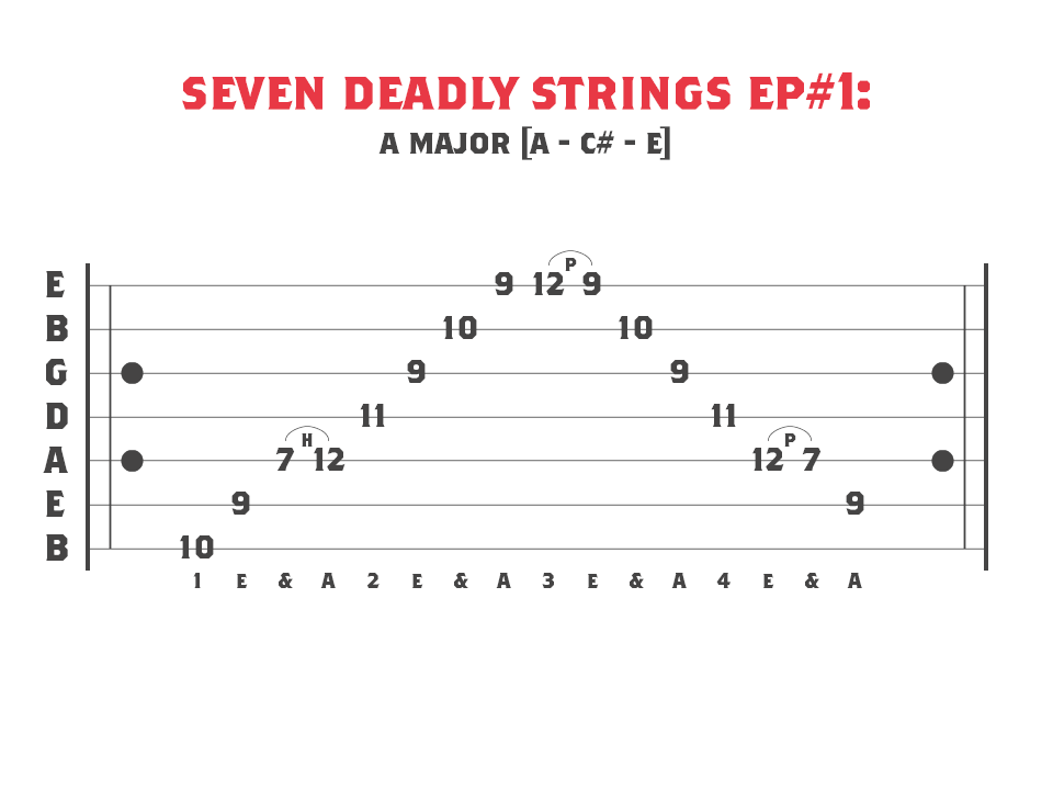 A Major Sweep Picking Arpeggio for 7 String Guitar