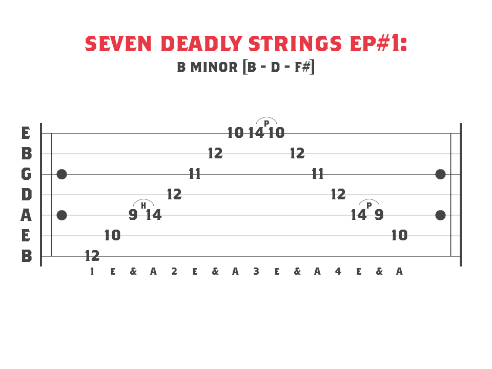 B Minor Sweep Picking Arpeggio for 7 String Guitar