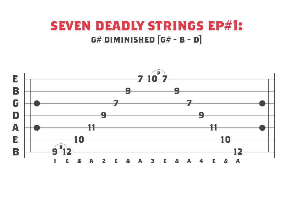 G# Diminished Sweep Picking Arpeggio for 7 String Guitar