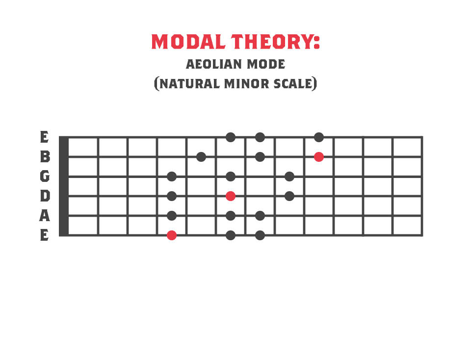 Aeolian Mode » Guitar \u0026 Modal Theory 