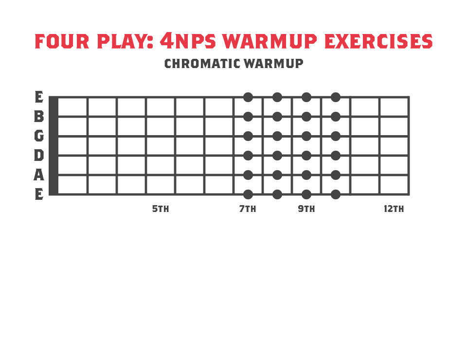 Guitar Warmup Exercise using chromatics