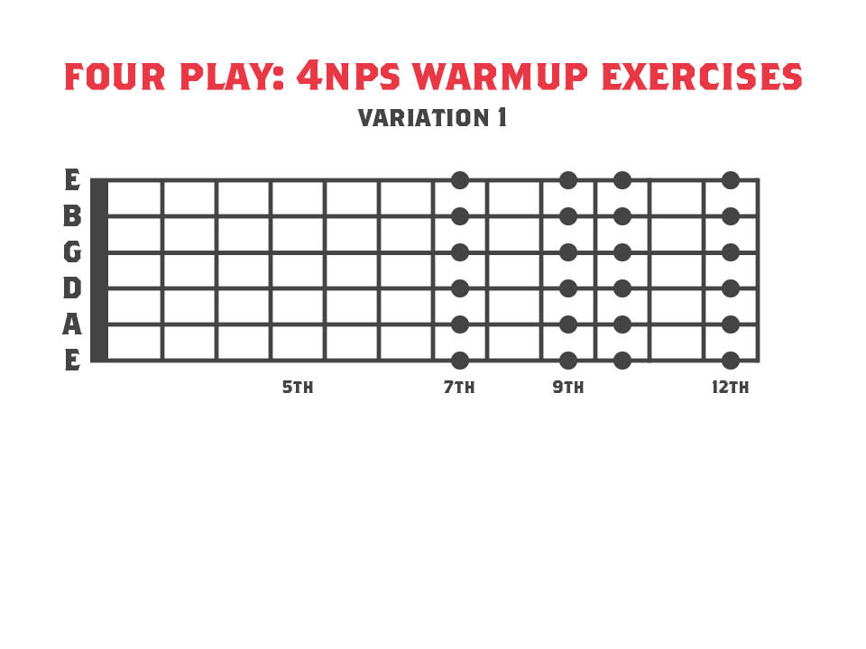 Guitar Warmup Exercise using a 4 finger pattern