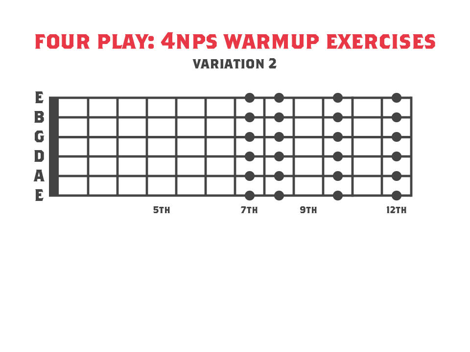 Guitar Warmup Exercise using a 4 finger minor scale pattern  