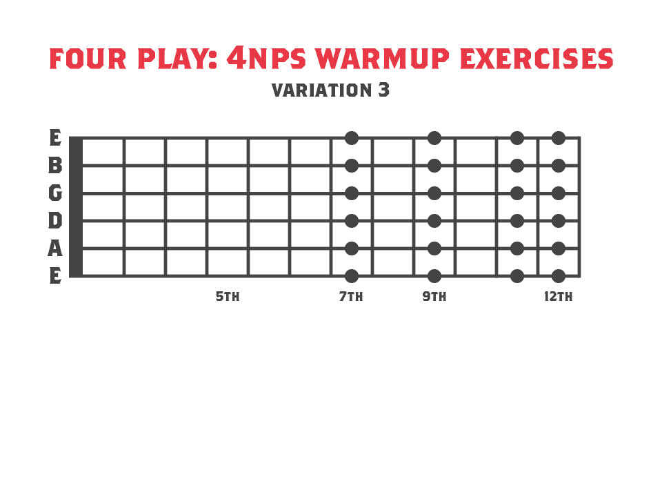 Guitar Warmup Exercise using a 4 finger major scale pattern  