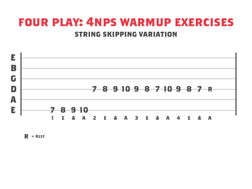 Tablature for a guitar warmup exercise