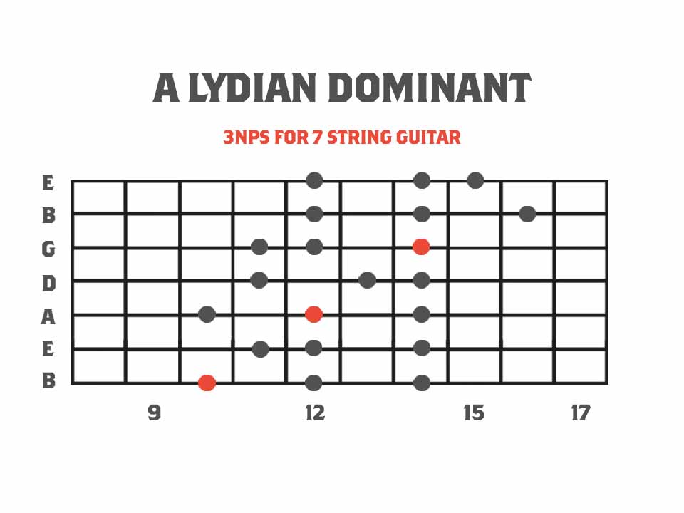 Lydian Dominant Melodic Minor Mode Diagram for 7 String Guitar