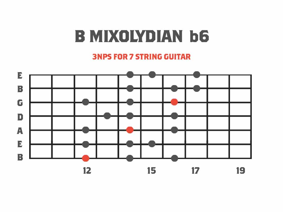 Mixolydian b6 Melodic Minor Mode Diagram for 7 String Guitar