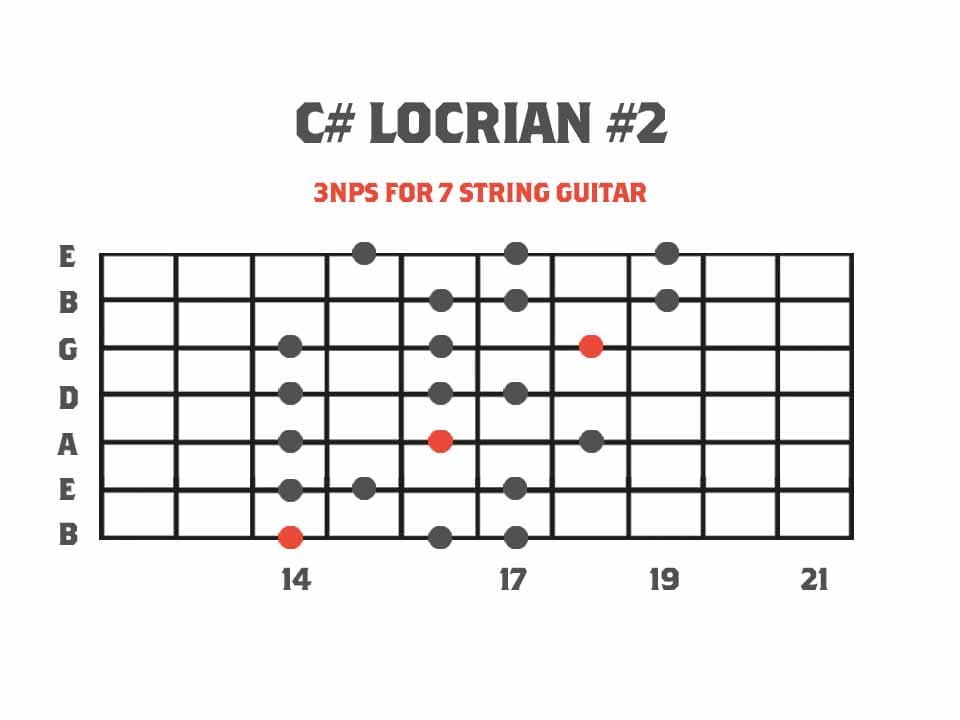 Locrian #2 Guitar Neck Diagram