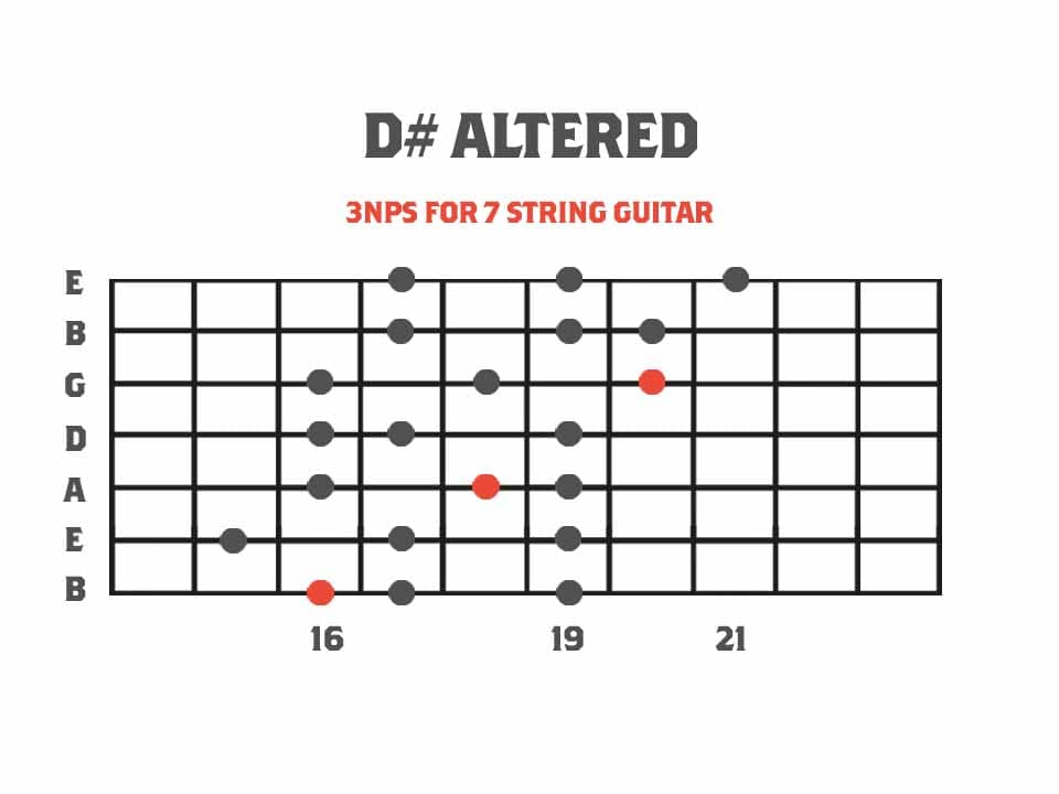 Altered Mode Diagram for 7 String Guitar