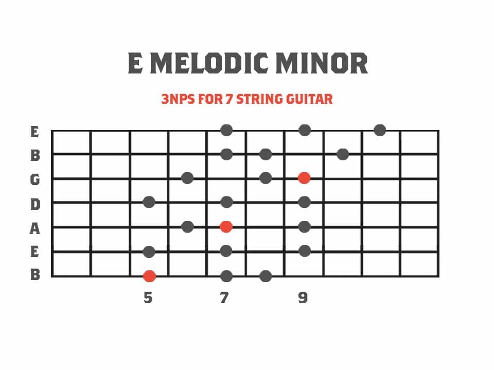 Melodic Minor Diagram for 7 String Guitar