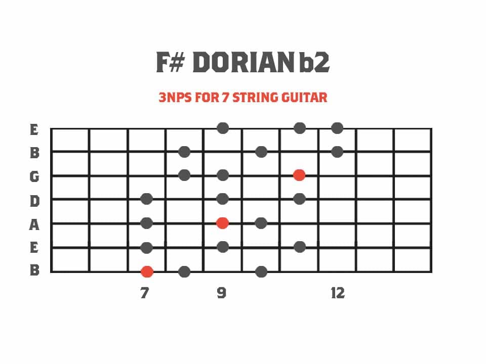Dorian b2 Mode Diagram for 7 String Guitar