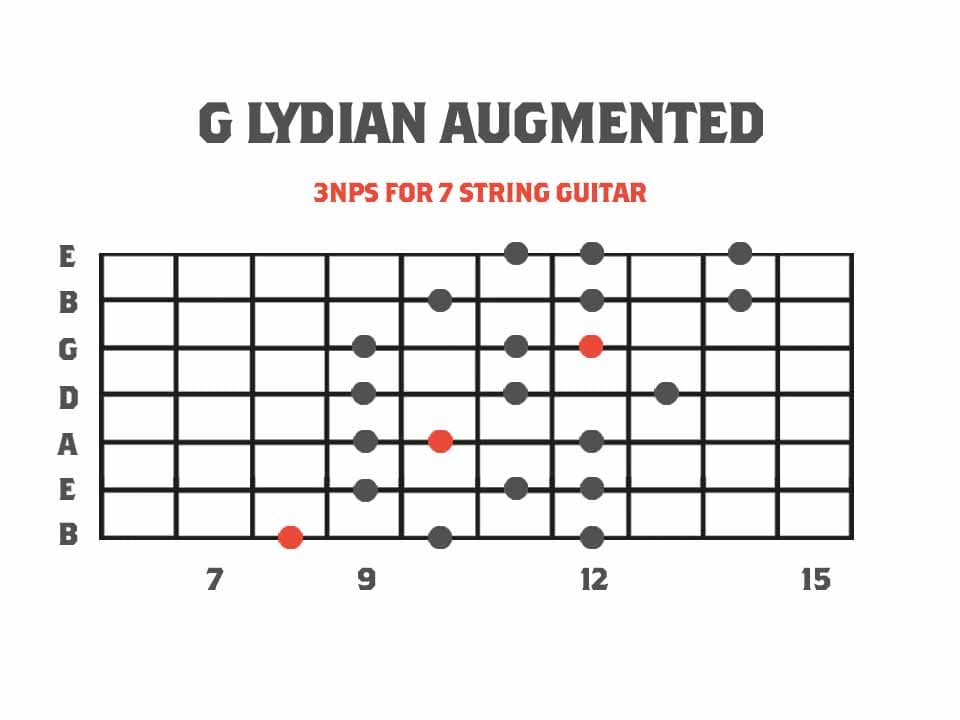 Lydian Augmented Melodic Minor Mode Diagram for 7 String Guitar