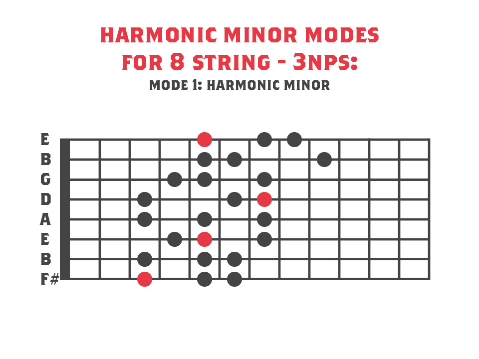 Harmonic minor for 8 string - 3nps harmonic minor mode diagram