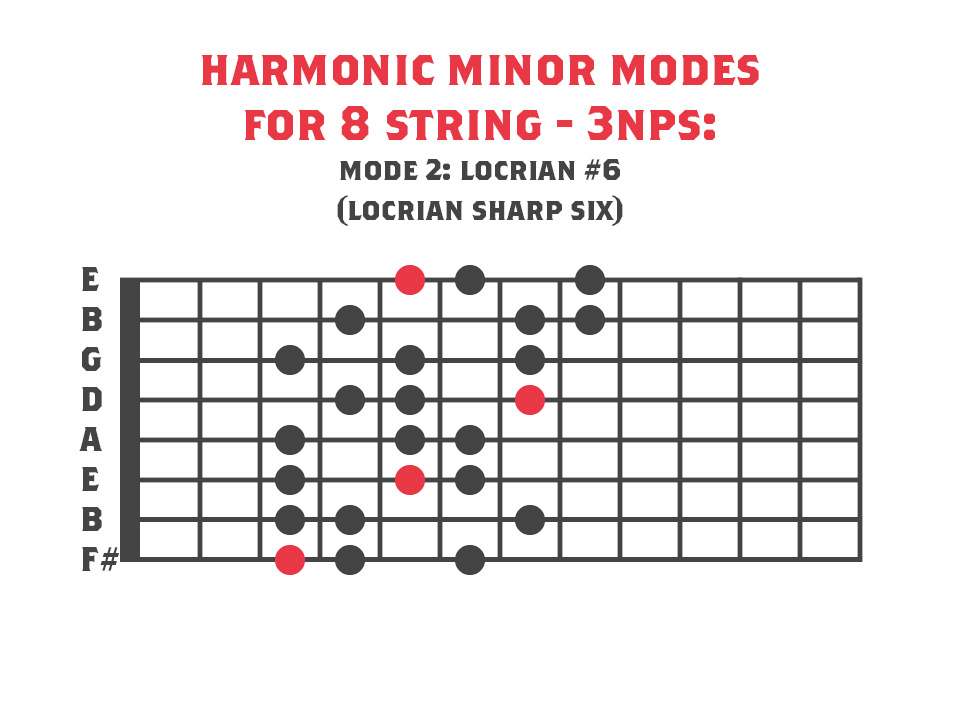 Mode 2 of harmonic minor for 8 string - Locrian #6