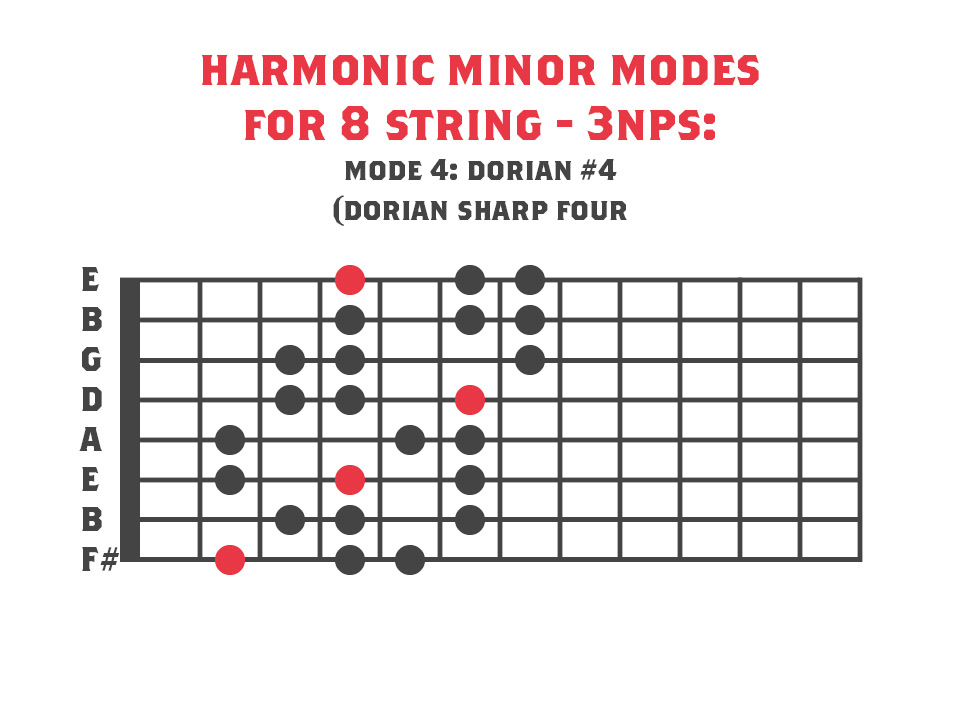 Fourth Mode of Harmonic Minor for 8 string guitar - Dorian #4