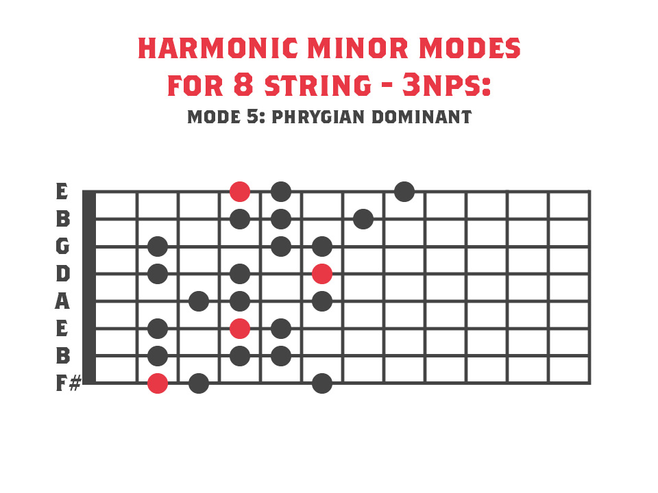 Phrygian Dominant for 8 String Guitar - Mode 5 of Harmonic Minor