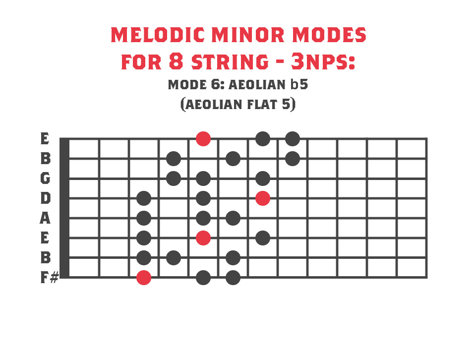 The B Flat Melodic Minor Scale: A Music Theory Guide