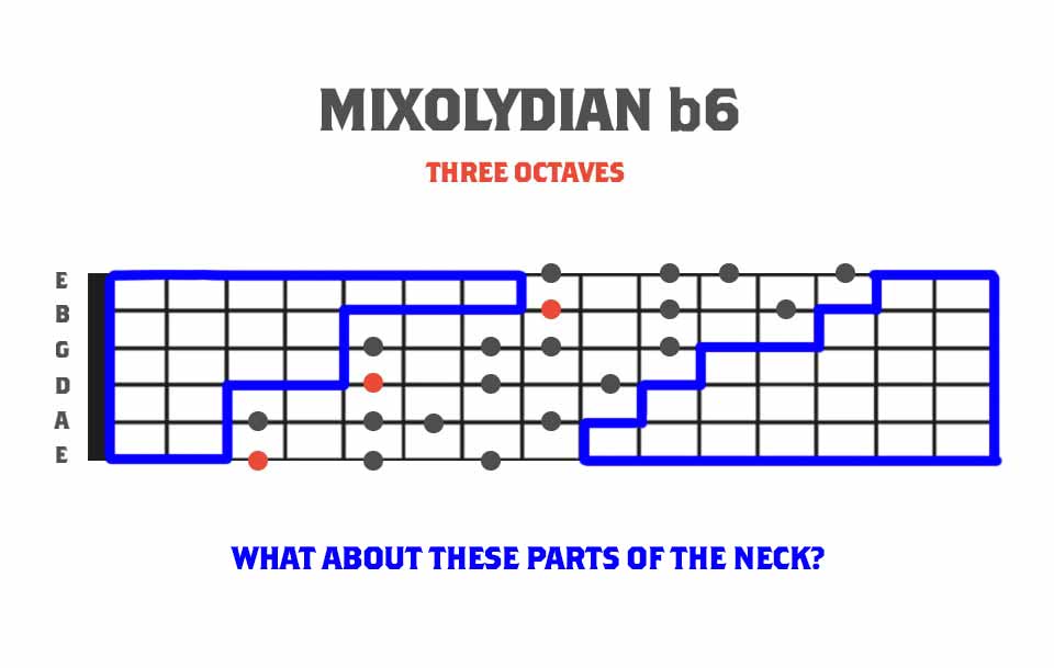 Mixolydian b6 Mode Intervals for Guitar